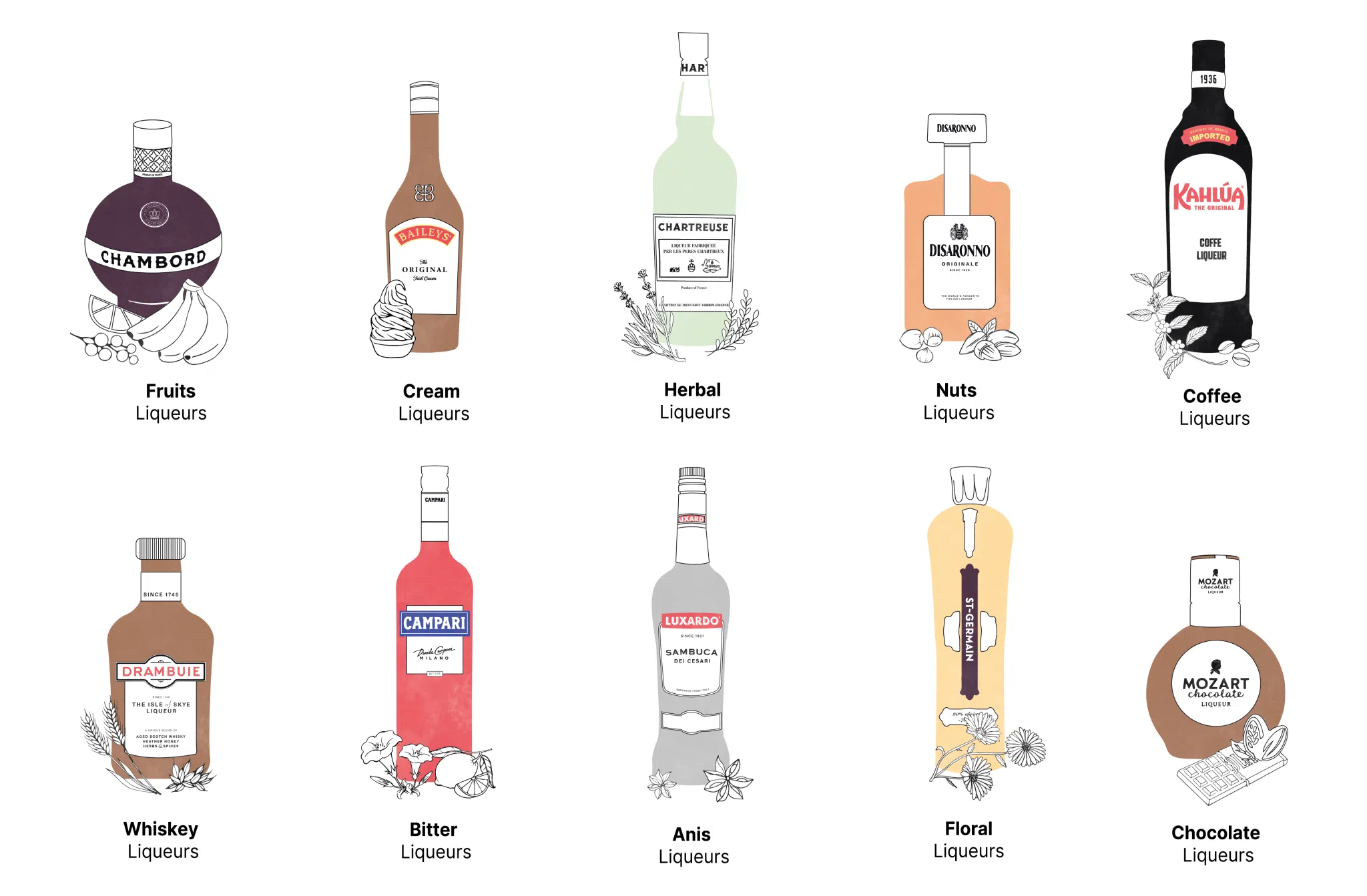 Types of liqueurs