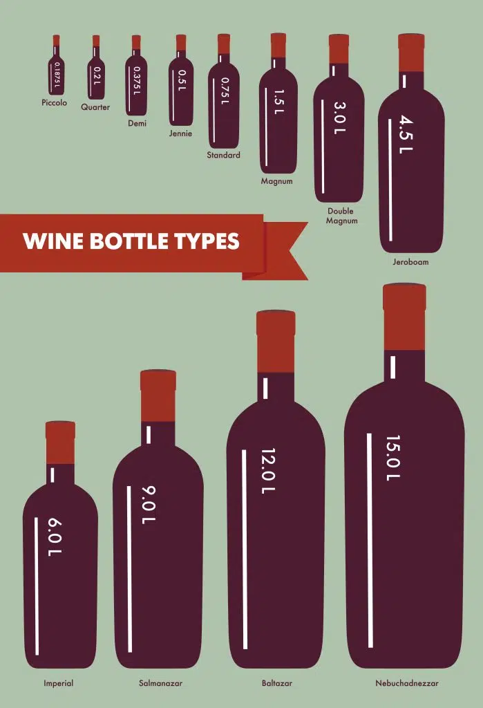 An image showing the different wine bottle sizes, names and dimensions