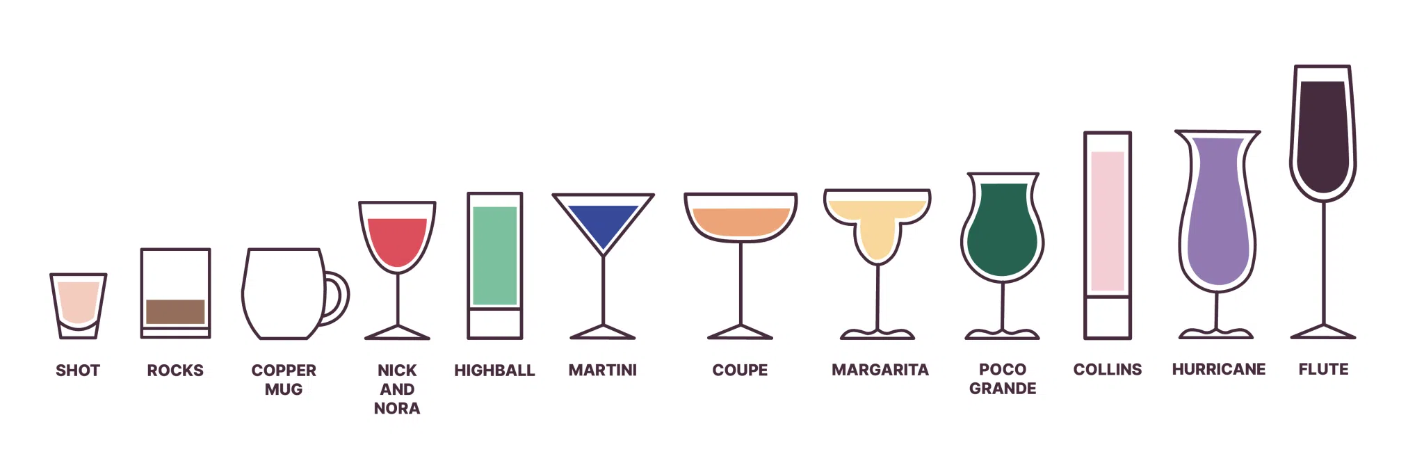 chart explaining different types of cocktail glasses